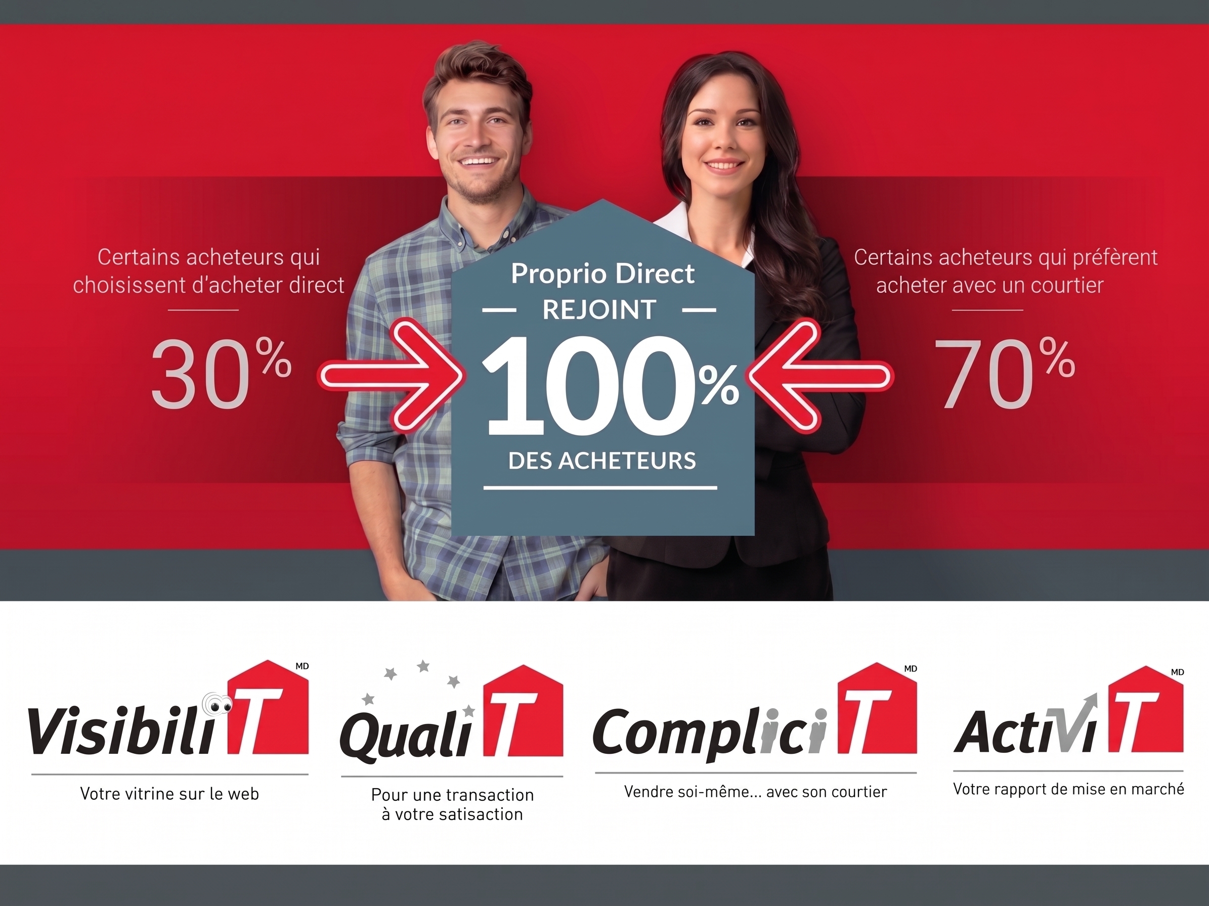 William Poulin-Lord - Courtier Immobilier - Programme de vente de propriété Proprio Direct